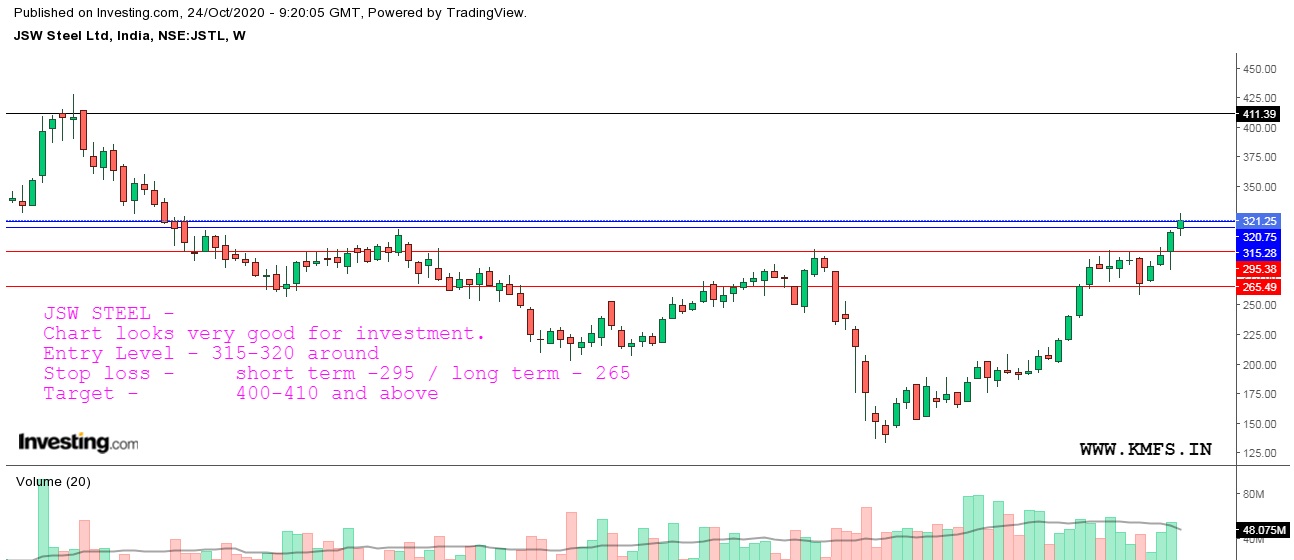 Research report on JSW STEEL