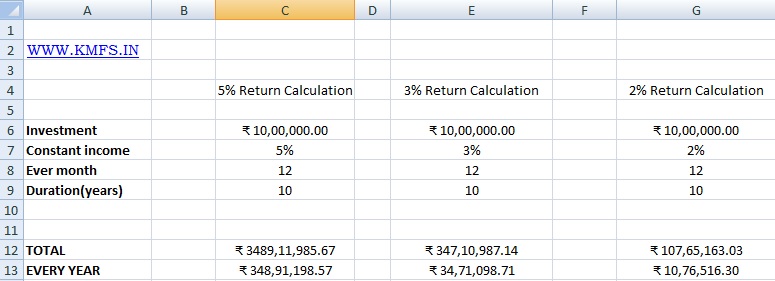 The Possible Gain with just 5 % ROI ....