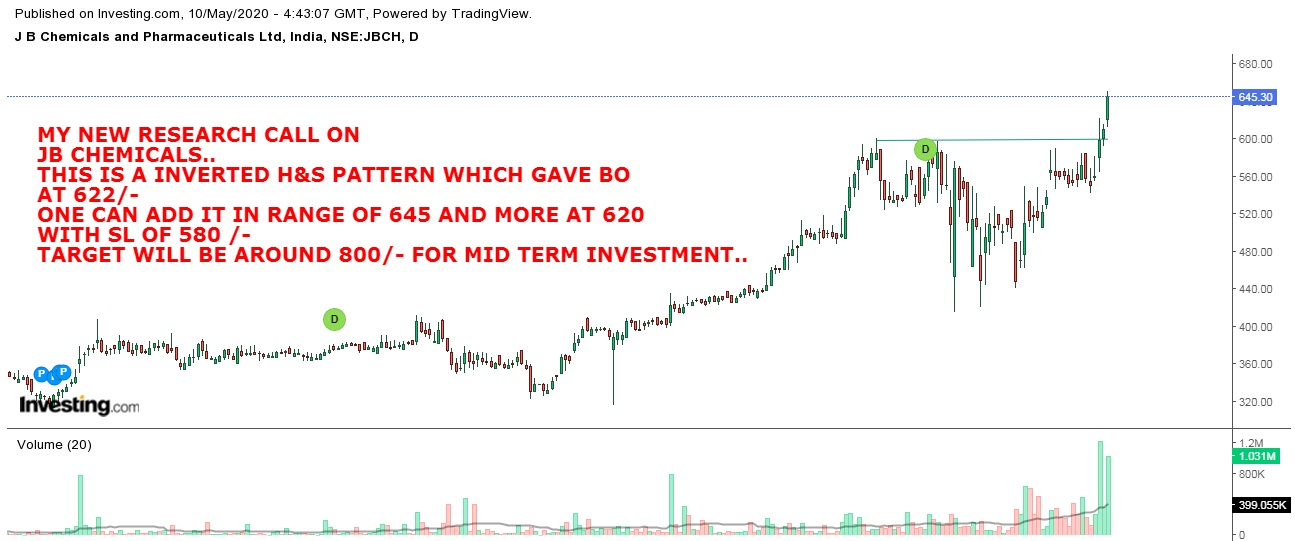 MY RESEARCH CALL ON JB CHEMICALS ..