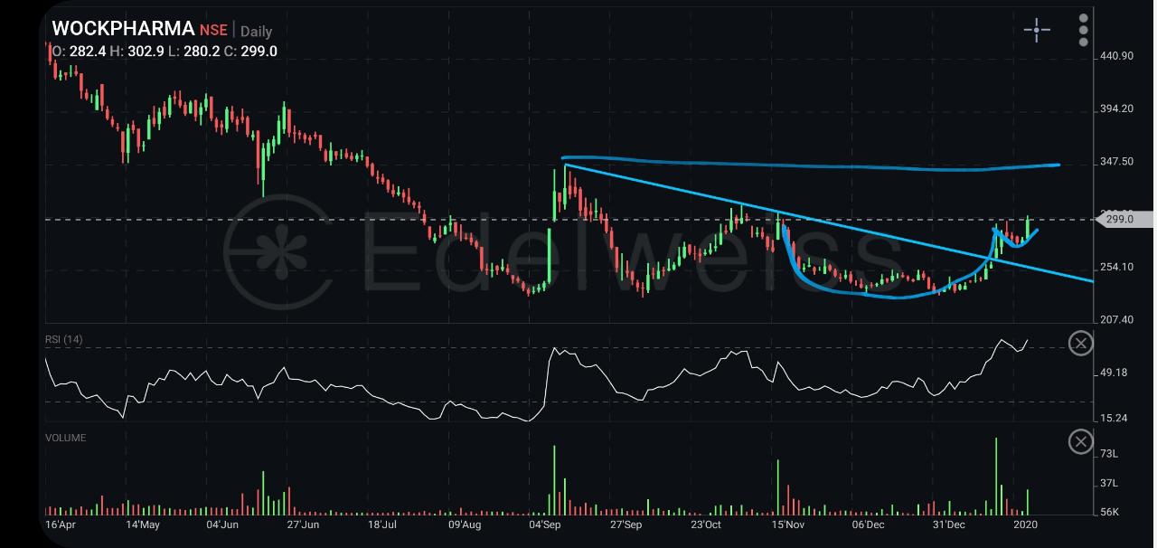 A super hit call of wockpharma