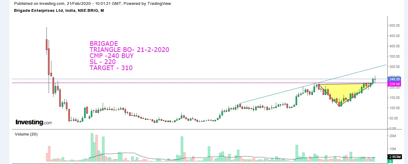BRIGADE - POSITIONAL BUY CALL