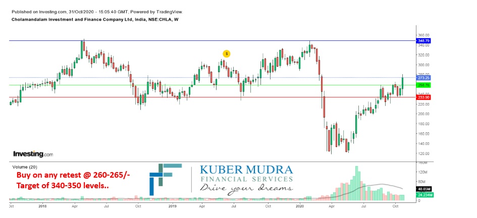 Research report on Cholamandalam investment and finance company ltd