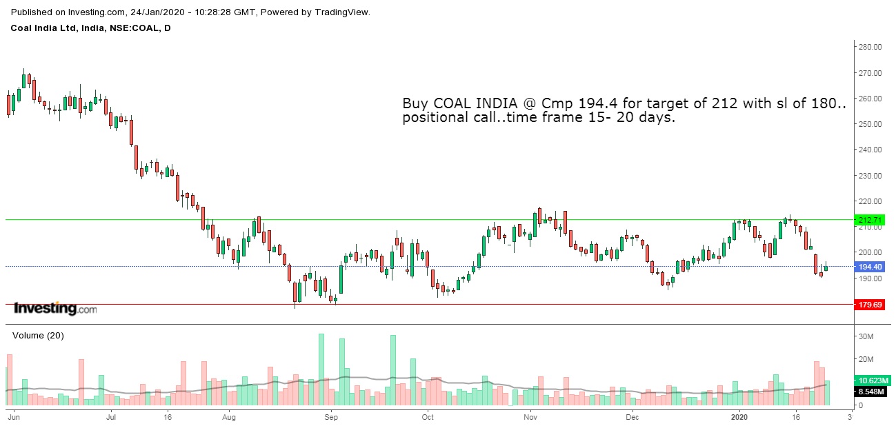 Buy coal india..