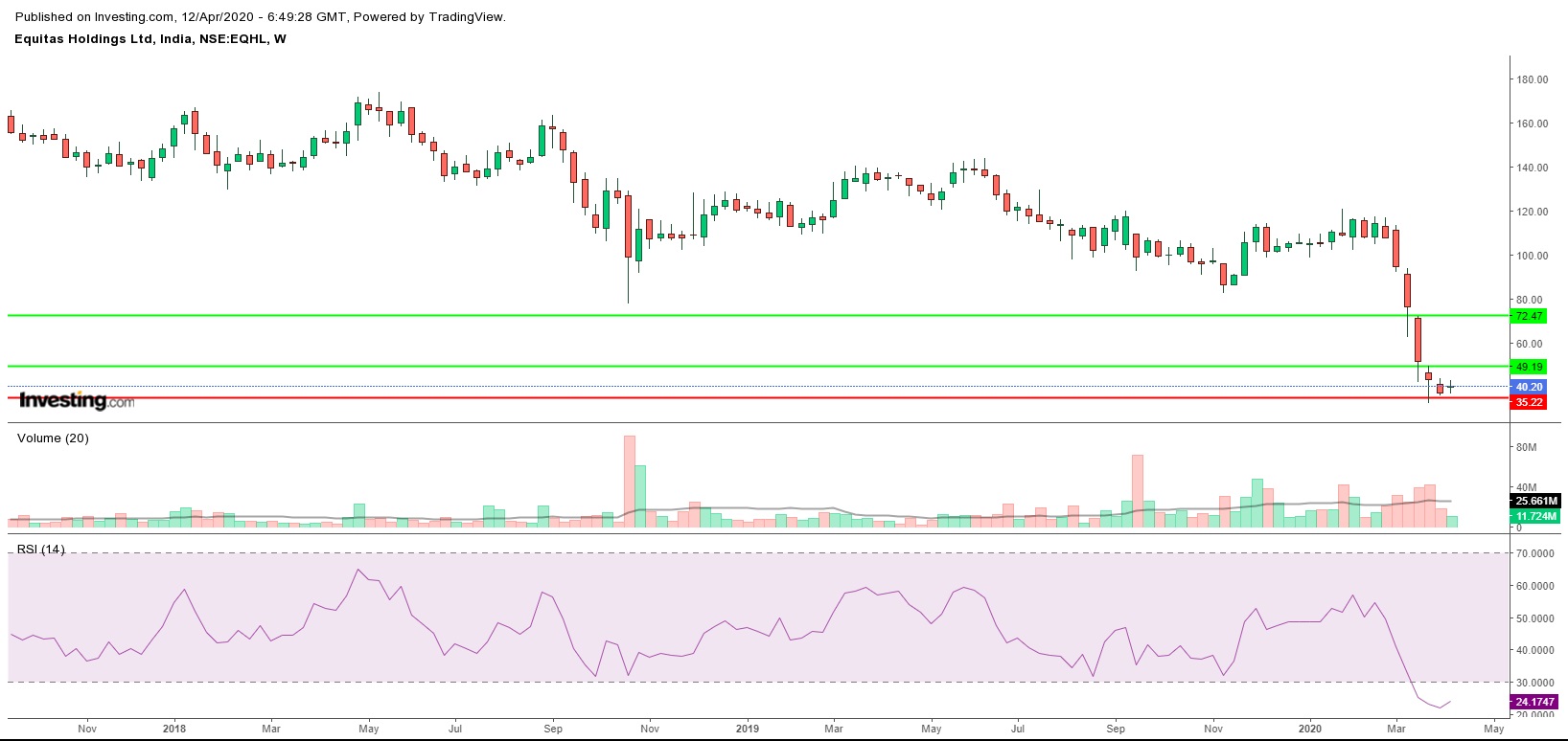 Buy call on Equitas Holdings..