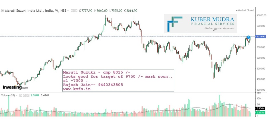 Research Report on Maruti..09-01-2021