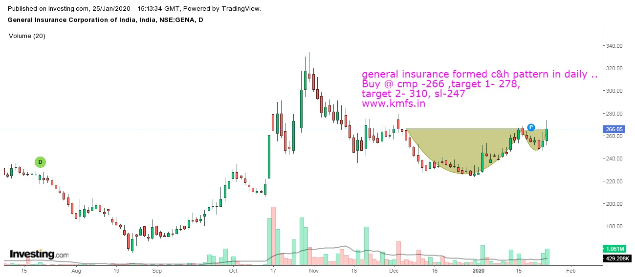 SUNDAY SPL... AAJ KA GYAN..STOPLOSS ZARURI HAI..