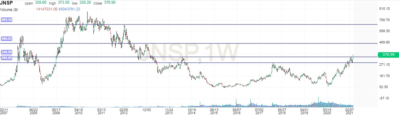 Our Research call on JINDAL STEEL & POWER..