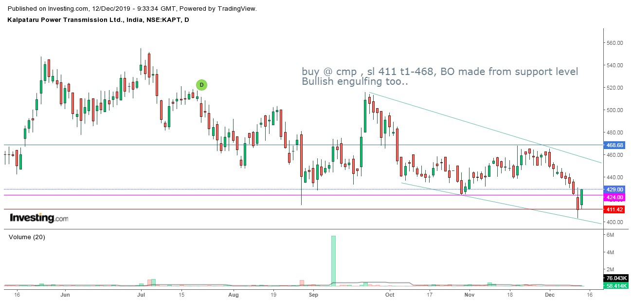 Our Research on Kalpatru Power