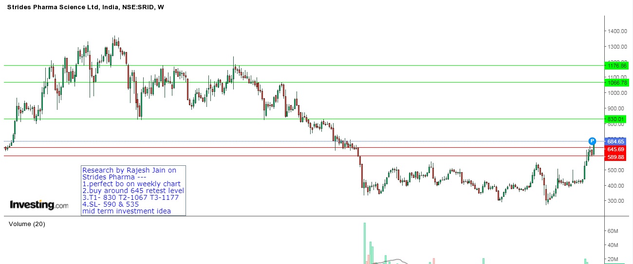 Research report on Strides Pharma 12-9-20