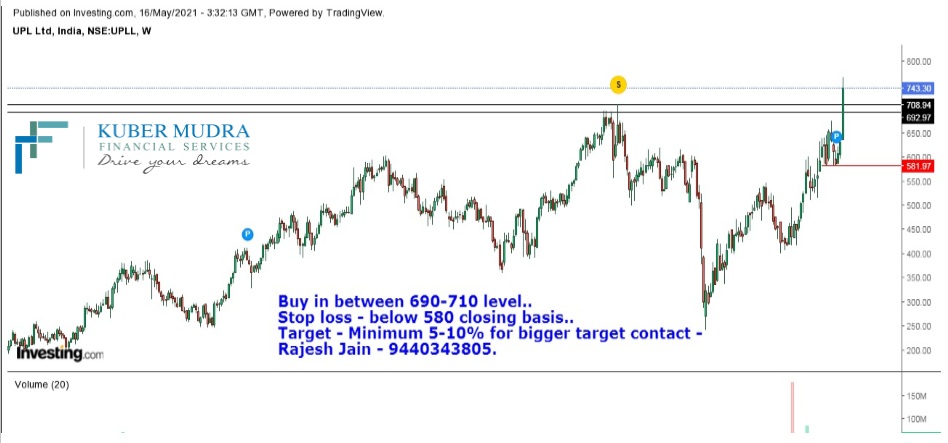 Research report on UPL